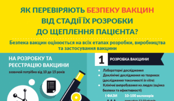 Ulotka o szczepieniach w języku ukraińskim
